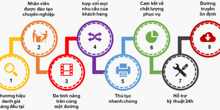 Hướng dẫn cài đặt IPTV để xem TV trên Android TV Box